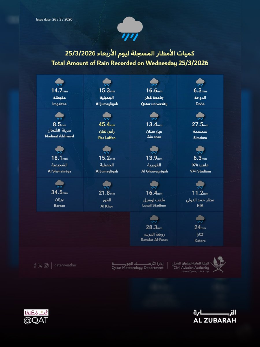 الـزبـارة tweet media