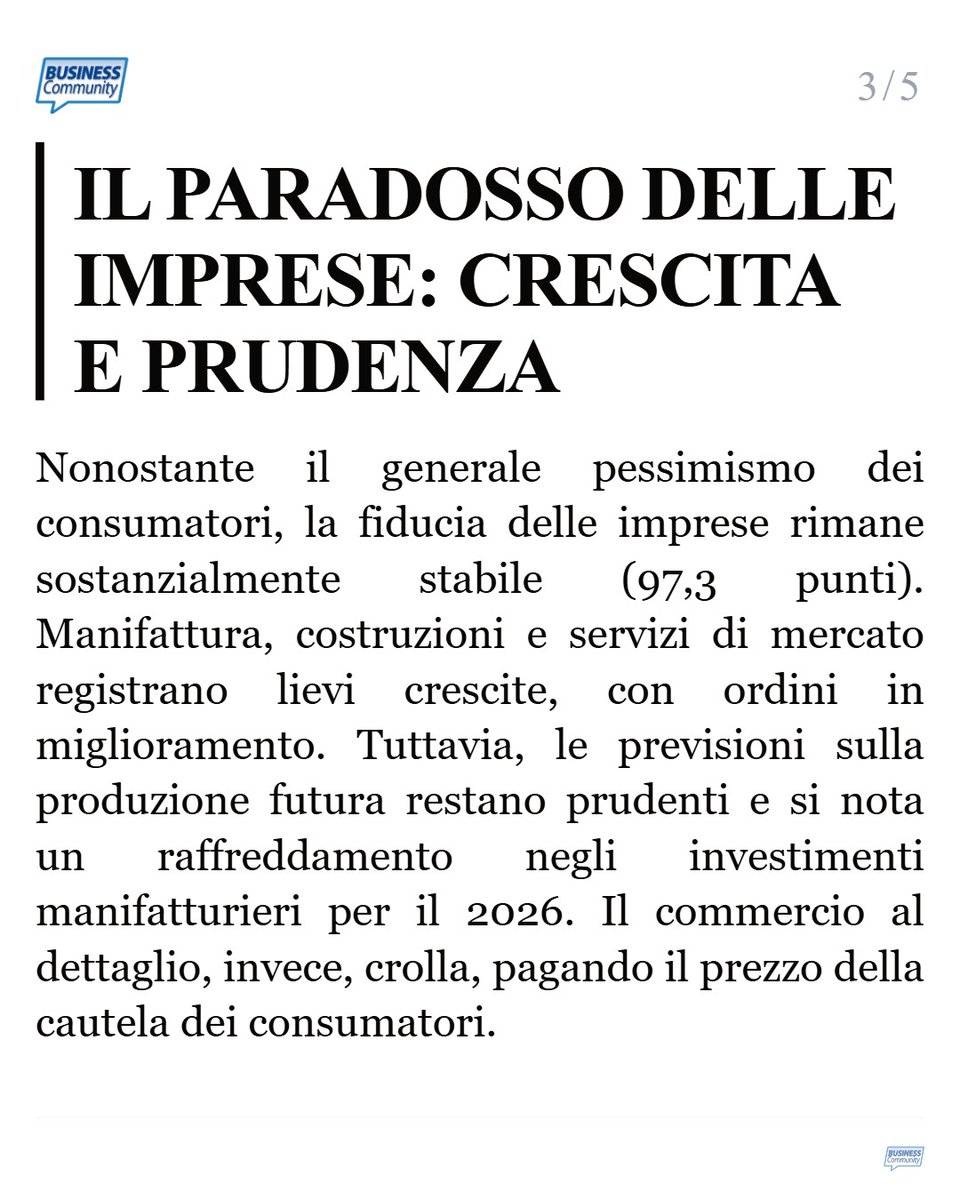 bizcommunityit's tweet photo. I dati @istat_it di marzo 2026 vedono #Italia divisa: #aziende reggono, i #consumatori hanno paura! #Fiducia in picchiata, #risparmi in crescita. Cosa succederà quando l'ottimismo aziendale si scontrerà con la domanda interna in caduta libera?
#Economia

https://t.co/rNiPsaCJZc https://t.co/WJQjP1ycJF