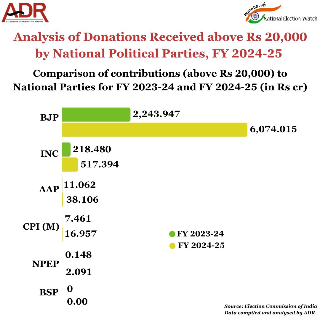 ADR India & MyNeta tweet media