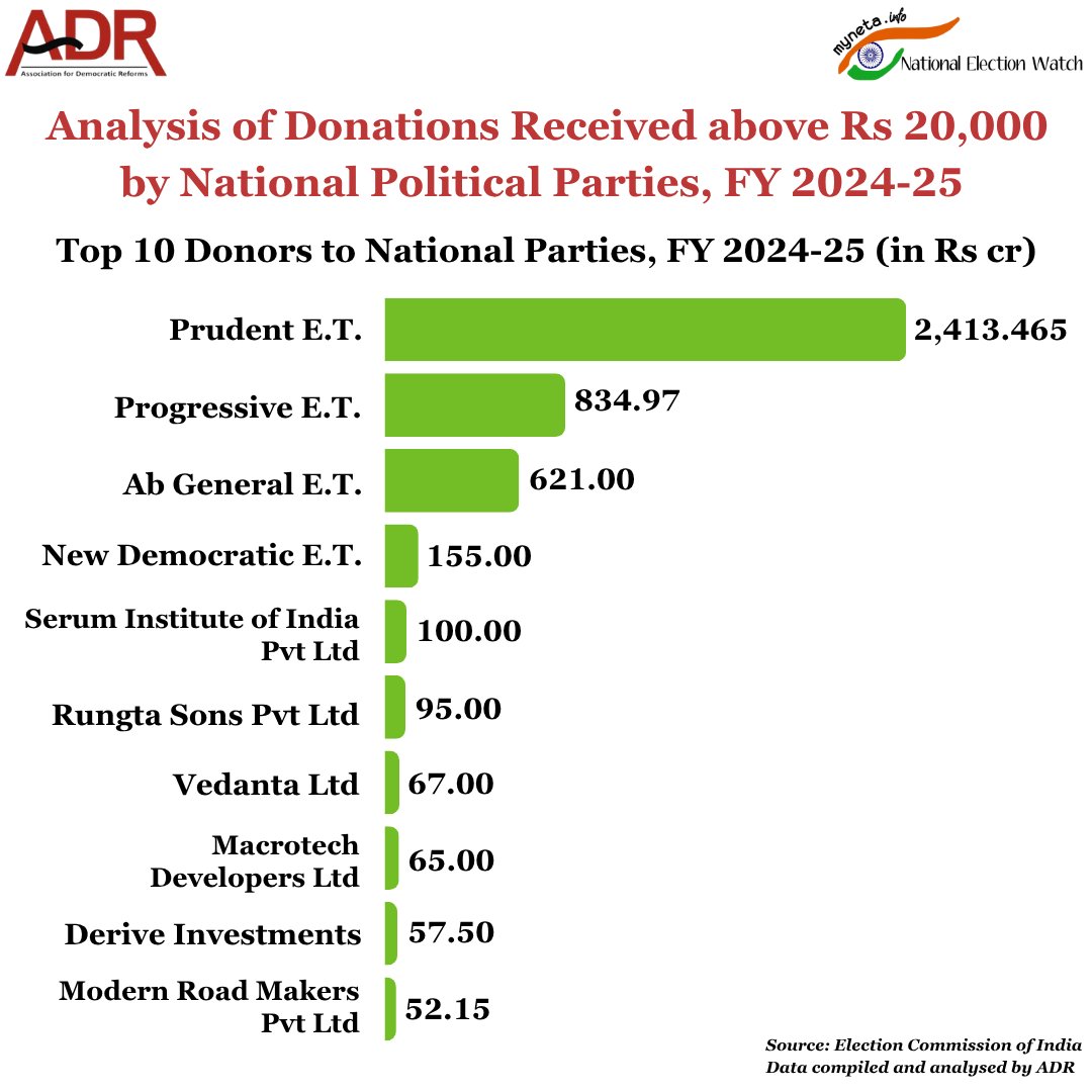 ADR India & MyNeta tweet media