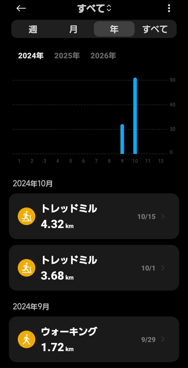MEGANEのグルメ旅👓 tweet media