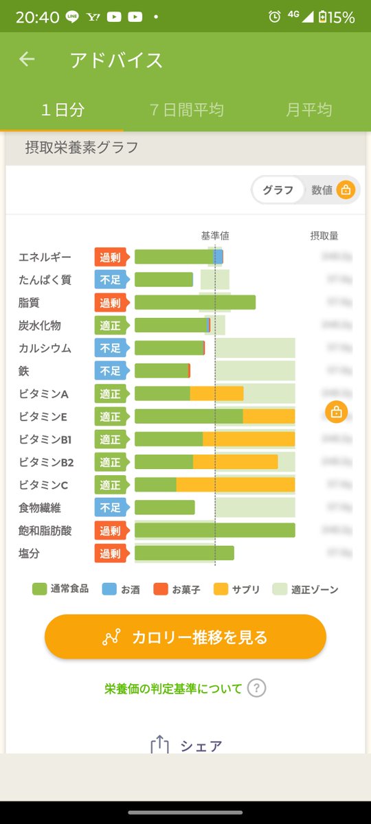 muchio✨貴方の生活習慣病を改善するナチュラルフードコーディネーター✨ tweet media