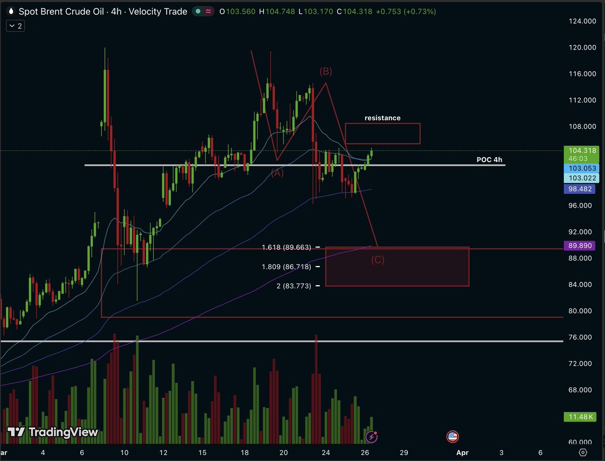 M&S Analytics tweet media