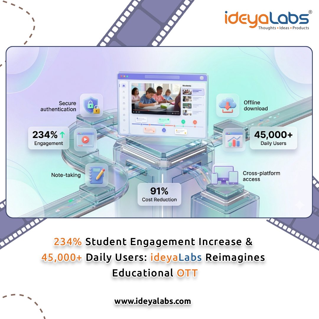 ideyaLabs ๐บ๐ธ ๐ฌ๐ง ๐ณ๐ฑ ๐จ๐ฆ ๐ฉ๐ช ๐ช๐บ ๐ฎ๐ณ ๐ธ๐ฌ tweet media