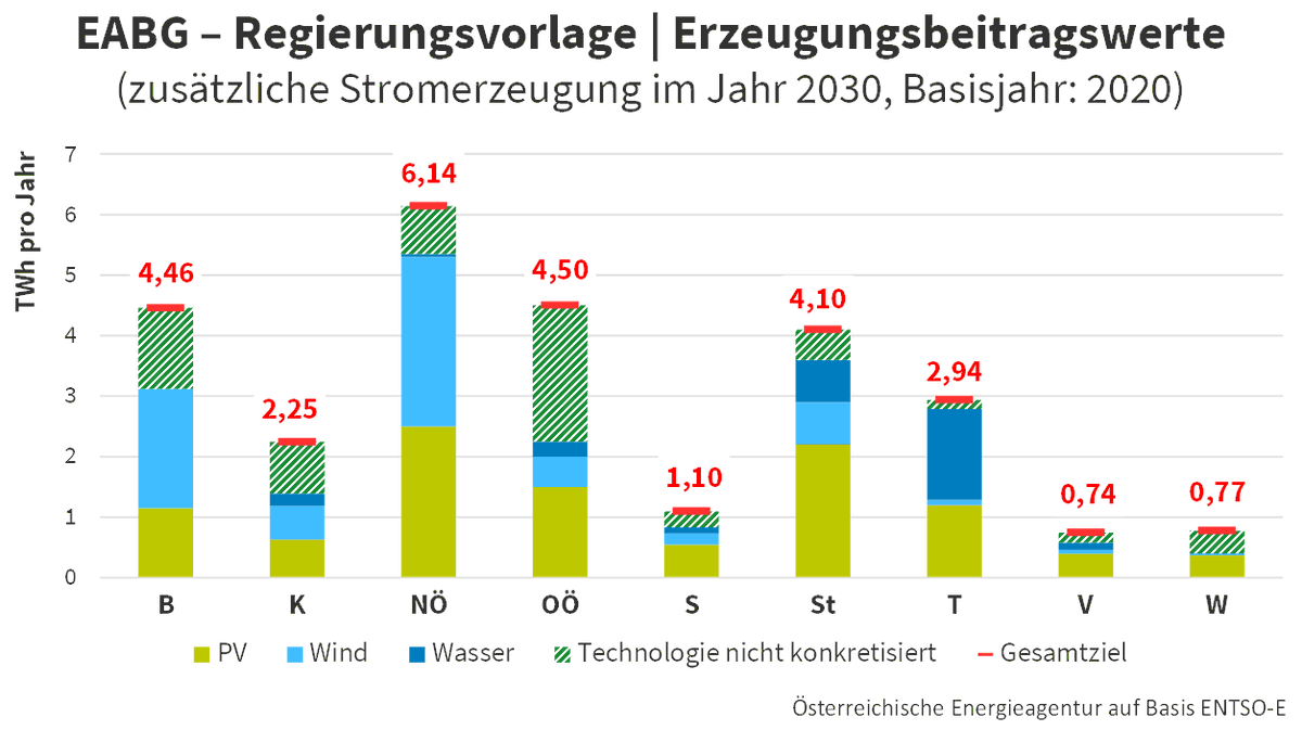 Christoph Dolna-Gruber 🇪🇺 tweet media