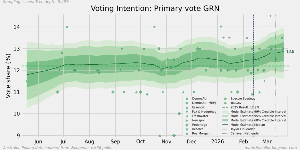 Mark 🇦🇺 tweet media