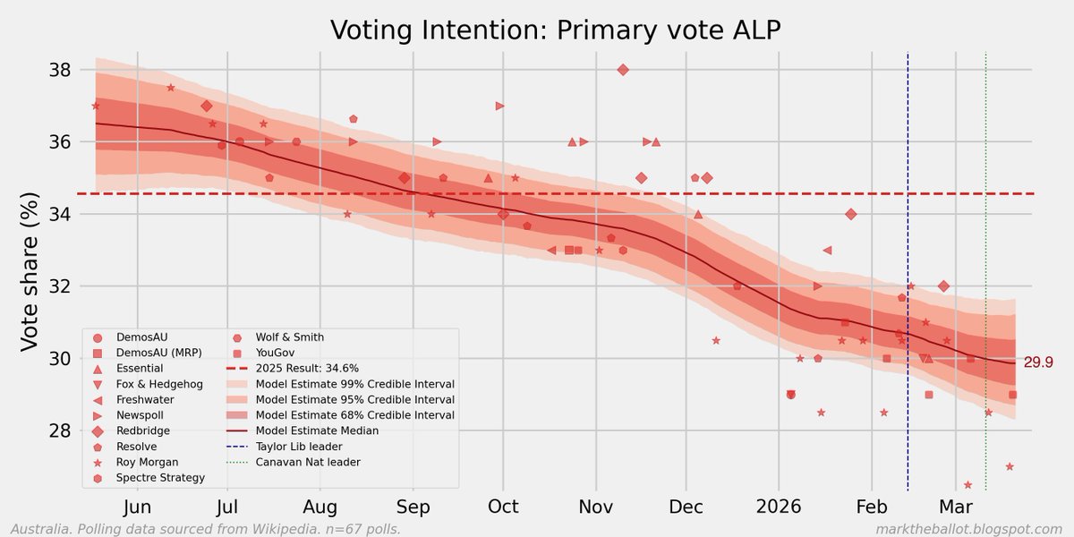 Mark 🇦🇺 tweet media