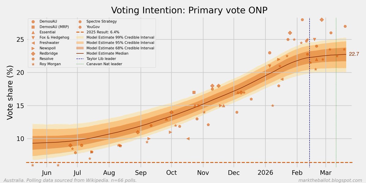 Mark 🇦🇺 tweet media