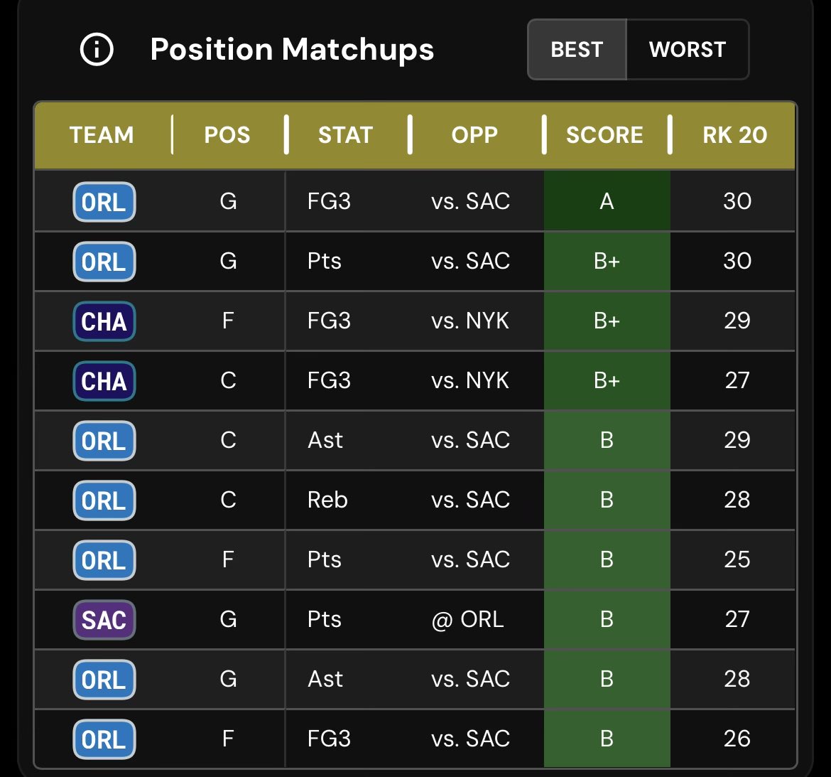 NBA Prop Bets tweet media
