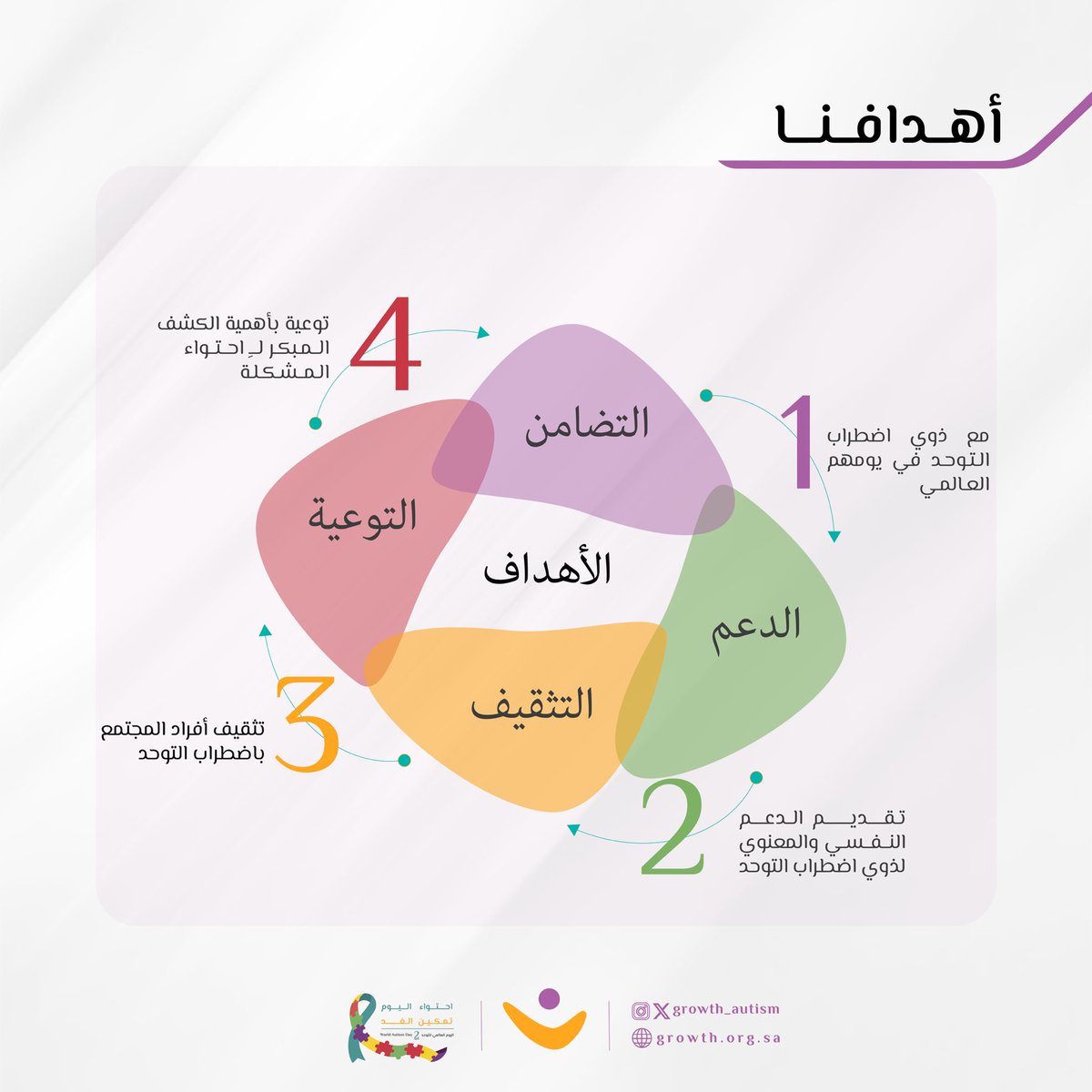 جمعية نمو للتوحد tweet media