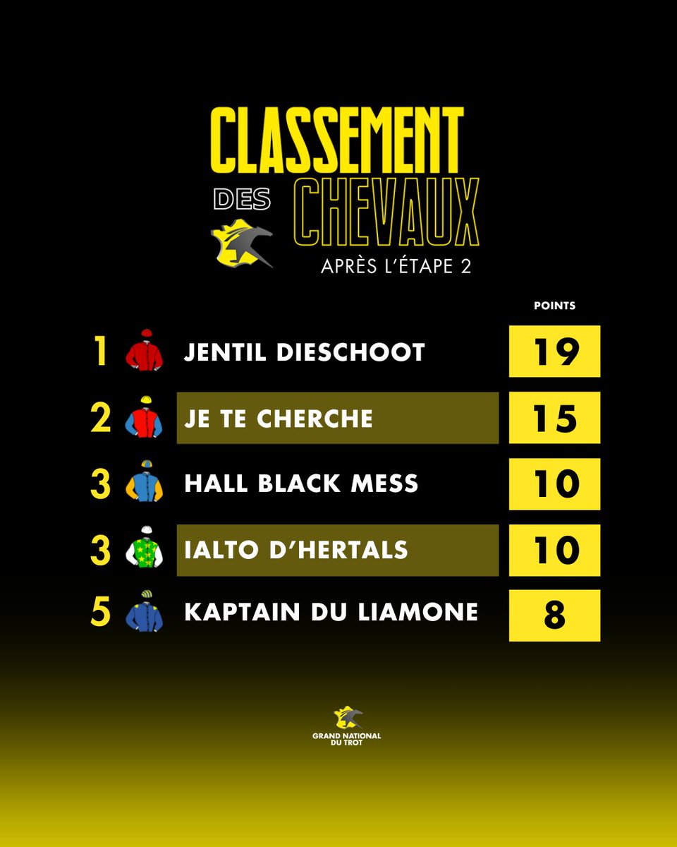 Trotteur Français tweet media