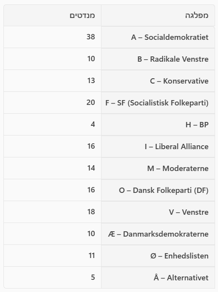 🇮🇱 Deot Institute for Policy, Strategy & Tech tweet media
