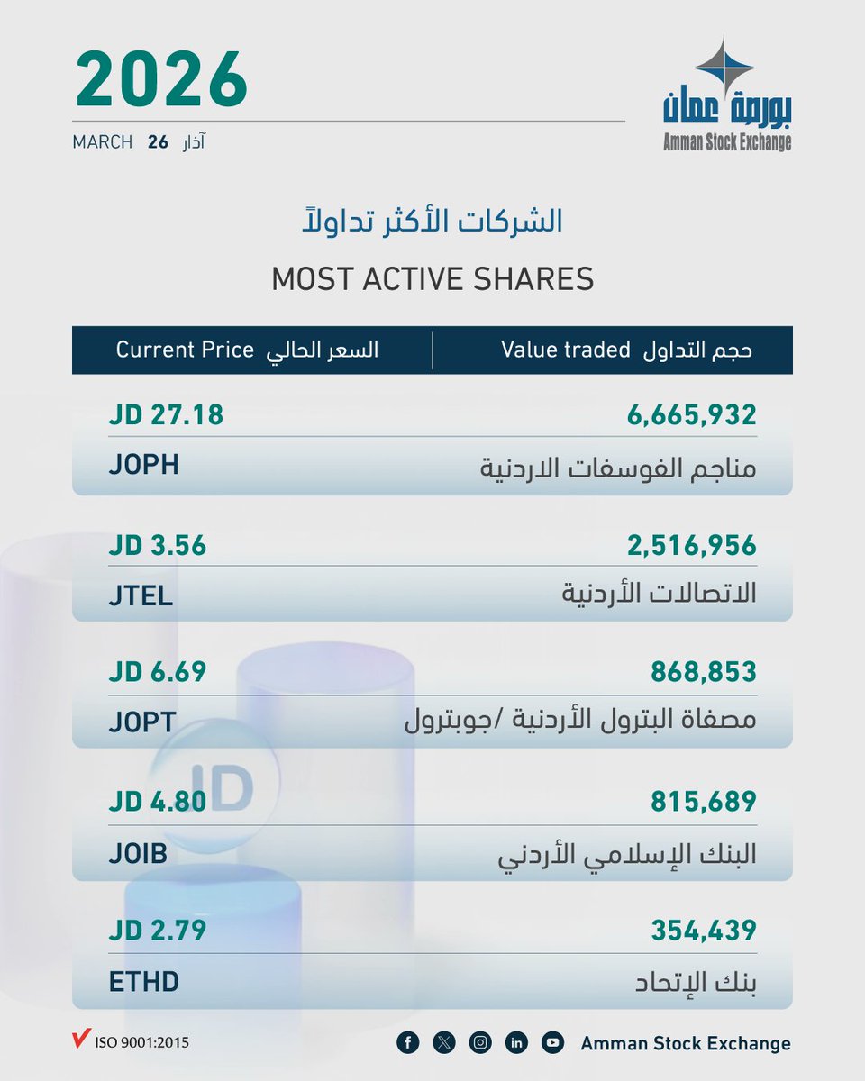 Amman Stock Exchange tweet media