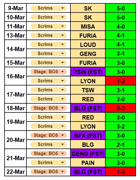 Sheep Esports Brasil tweet media