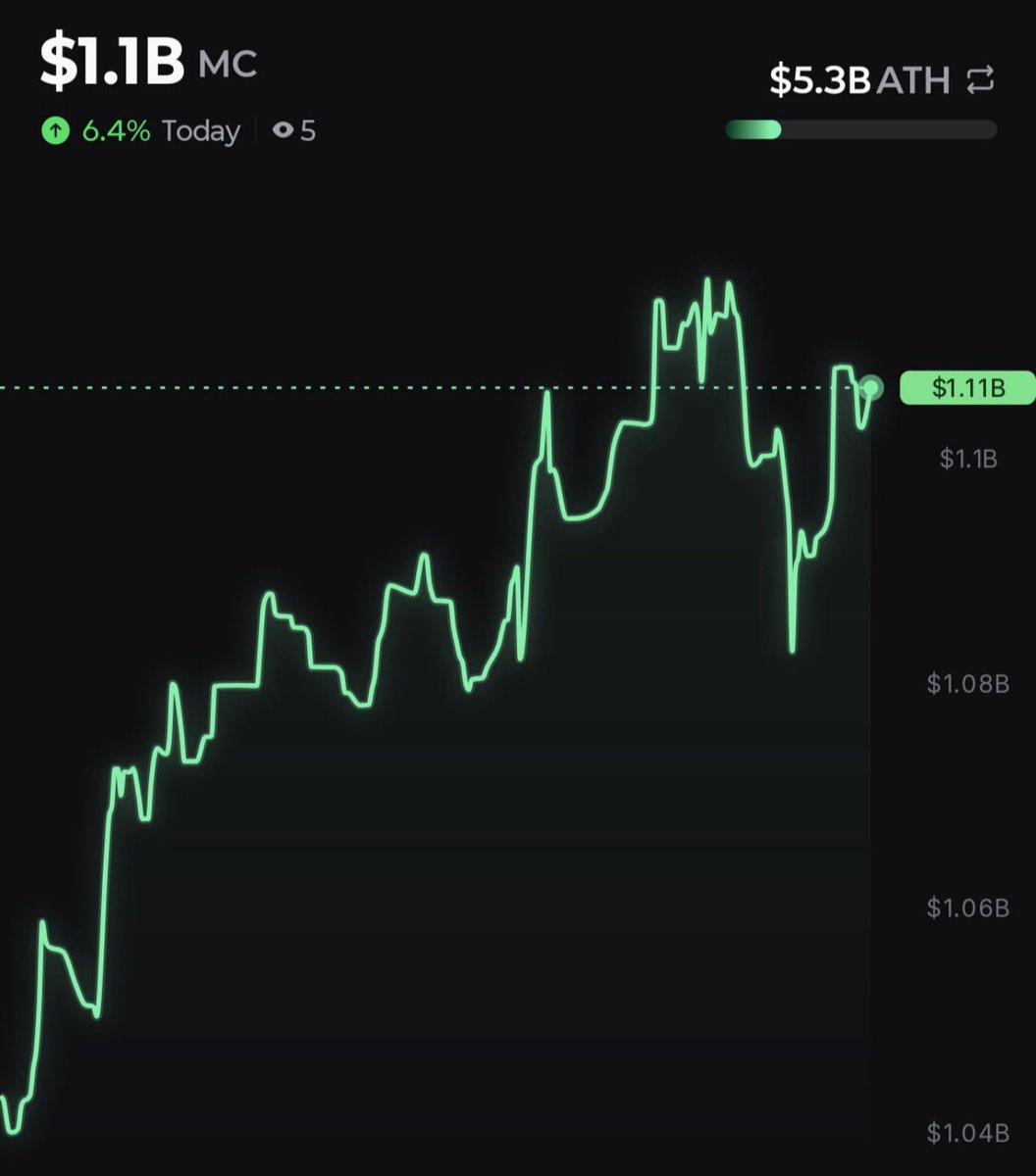 I begged u to buy $wAR- it did 700x

I begged u to buy $distorted - it did 94x

I begged u to buy $penguin - it did 100x

I begged u to buy #whitewhale - it did 2500x

I begged u to buy $punch - it did 2000x

I begged u to buy $Fartcoin- it did 10,000

I just found another