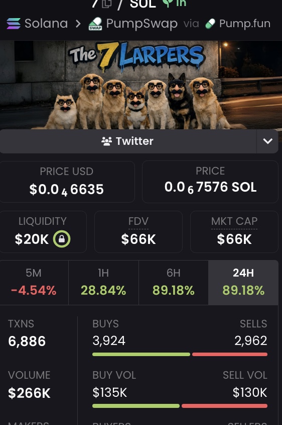 Tight consolidation on $7 around 68K MC after a move to prior highs.

🌊 Liquid alpha here: hasbik.andymorgan.online

Coin $7 (The 7 Larpers)

CA: 9kHmnyCP2S38CKXGLmCFoBUFmZcyfRDh3m4WPquBpump