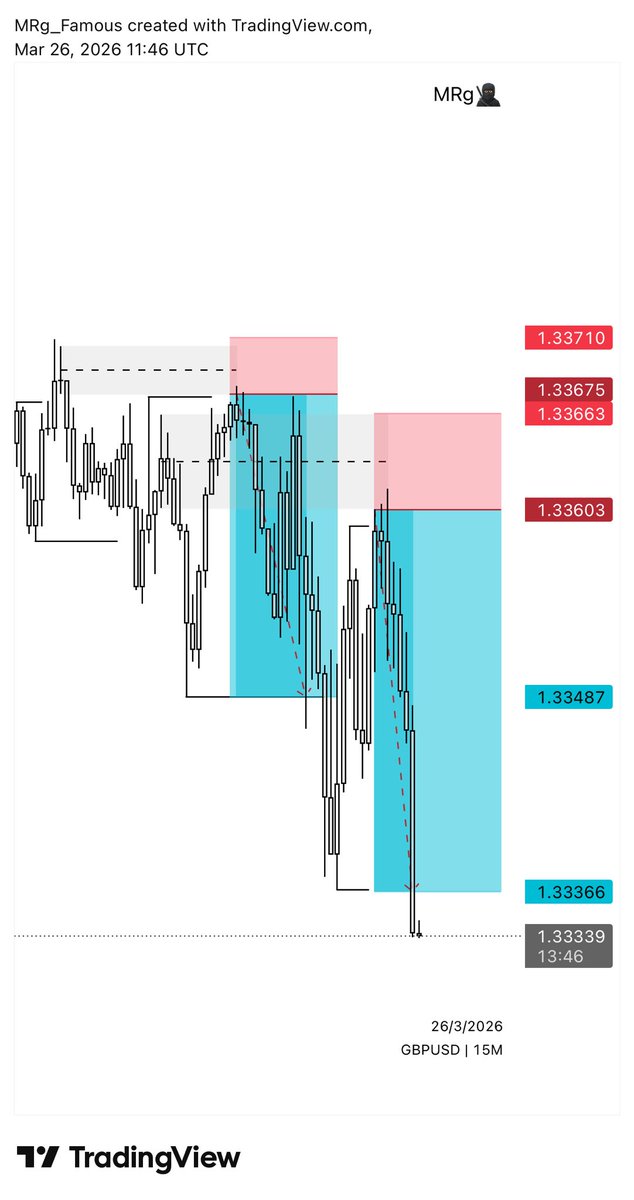 MRg FAMOUS tweet media