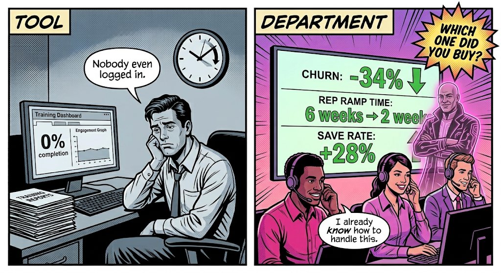 You're buying an AI training product.

Quick test:

If your L&amp;D team disappeared for a week, would your employees still get trained?

If the answer is no, you bought a tool.
Your team still does the work.
Just on a shinier screen.

If the answer is yes, you bought a training