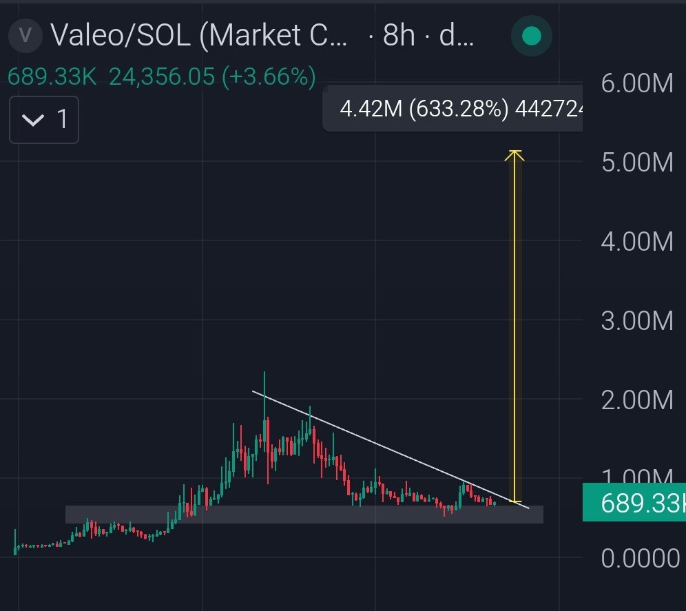 Crypto Gem💎 Signals tweet media