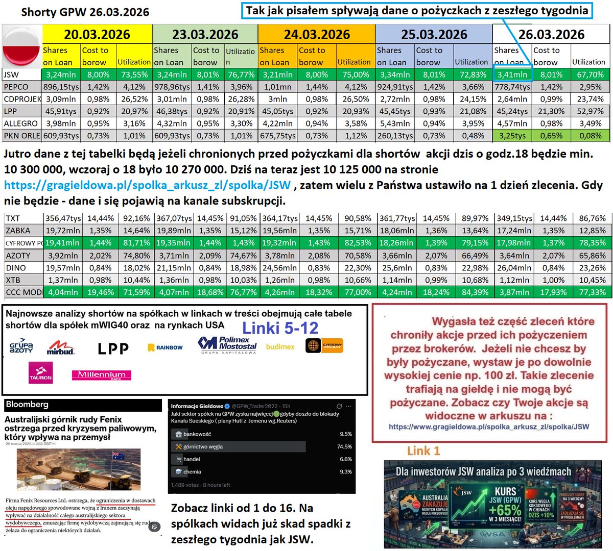 Informacje Giełdowe tweet media