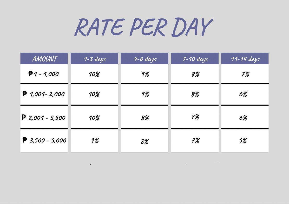 taeebibear's tweet photo. pautang service open 

1,000 max for new clients
max dop : 2 days for new clients

📩 — [ inquiry form] 
spam = blocked  
no reply = wont transact  

🏷️ pautang payo pahiram lending service ph https://t.co/Wx98rvpeCe