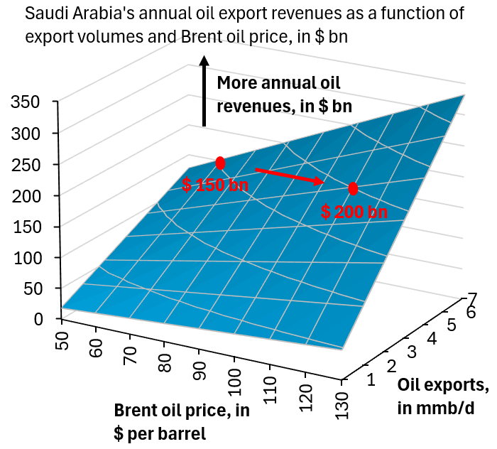 Robin Brooks tweet media