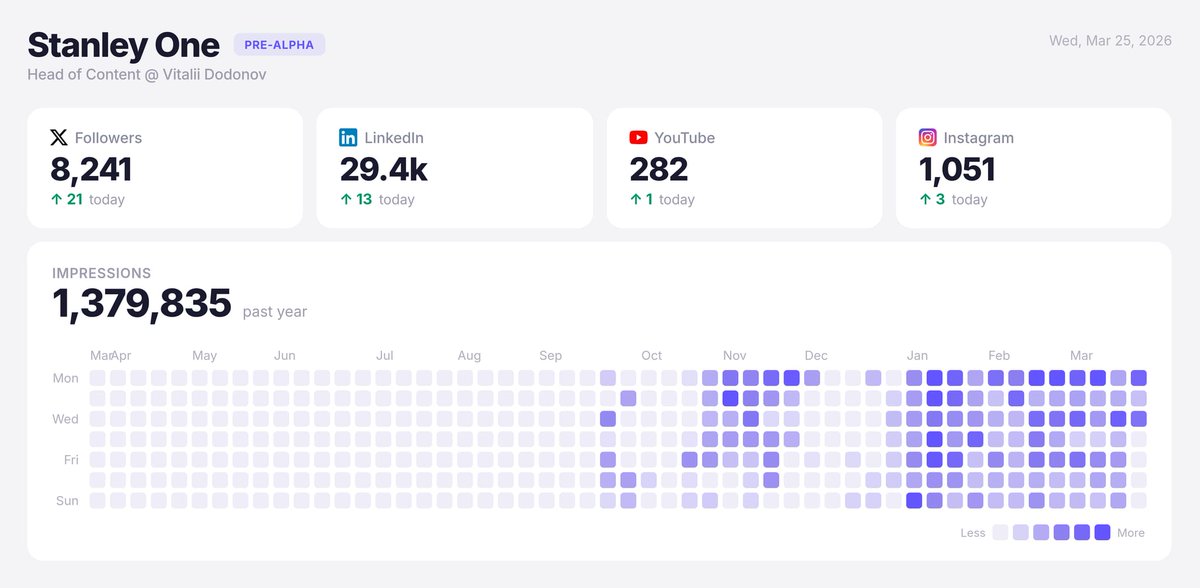 Vitalii Dodonov tweet media