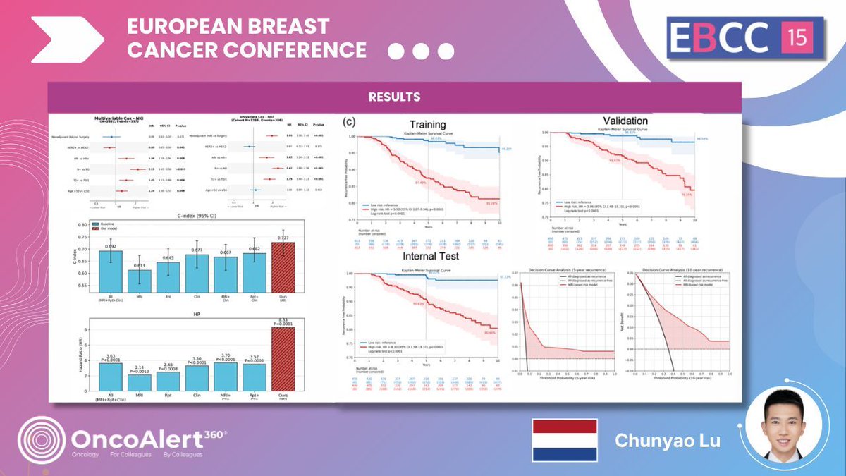 OncoAlert tweet media
