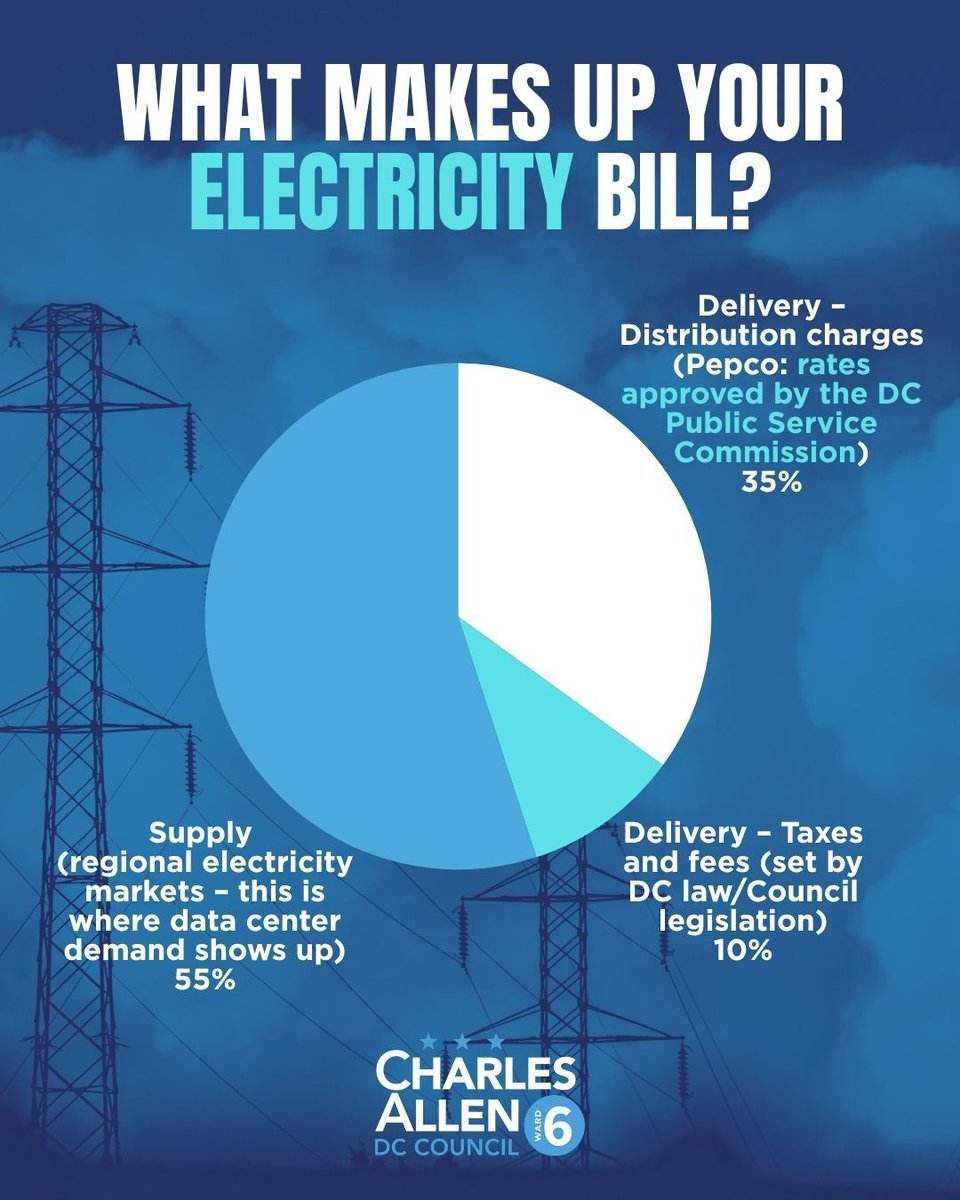 CM Allen's Team tweet media