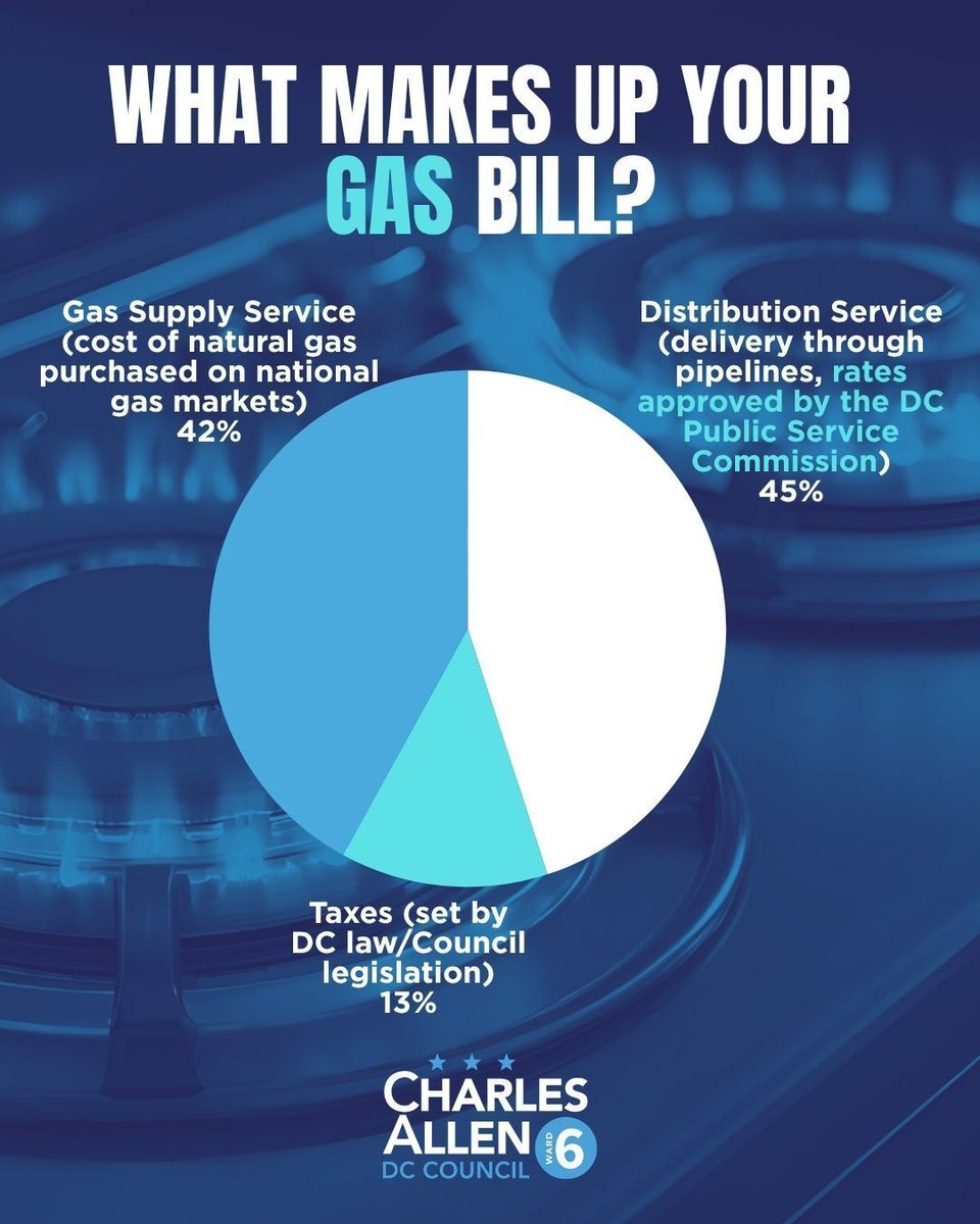 CM Allen's Team tweet media