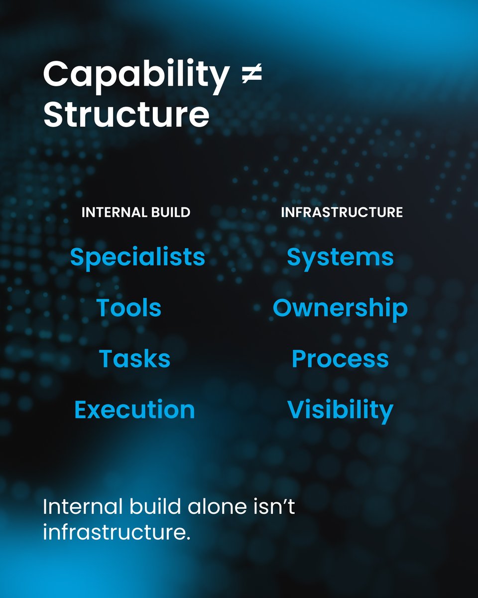 Conduit Digital tweet media