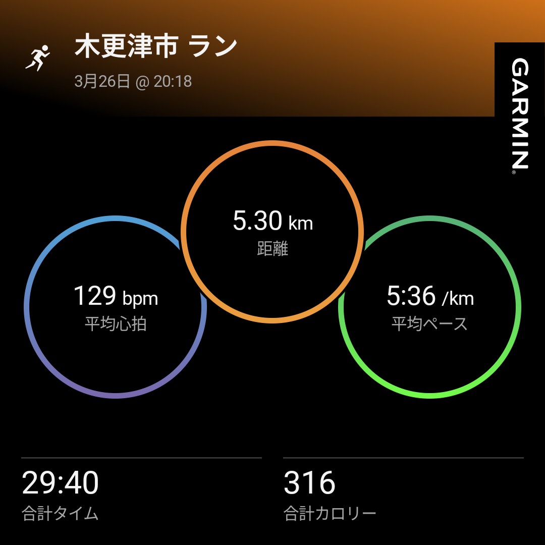 cozy@3/29幸手10k→4/12千葉記録会(200,1500,LJ) tweet media