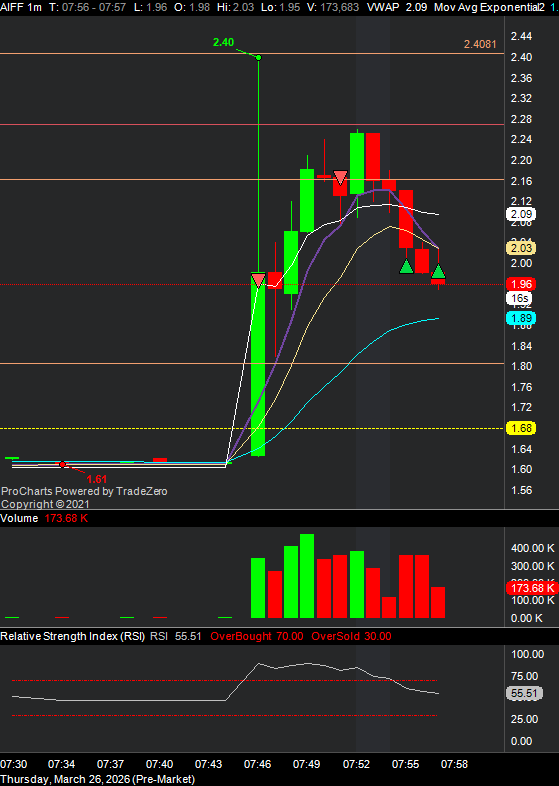 RanTrader's tweet photo. $AIFF https://t.co/o08g4eYnT8