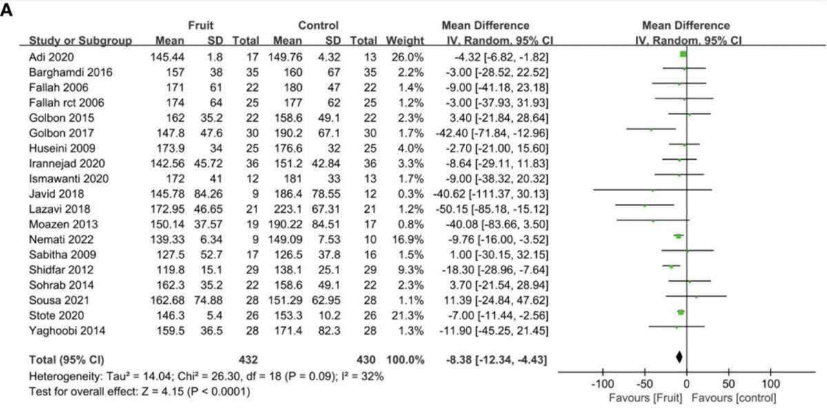Gil Carvalho MD PhD🌈🇵🇸 tweet media