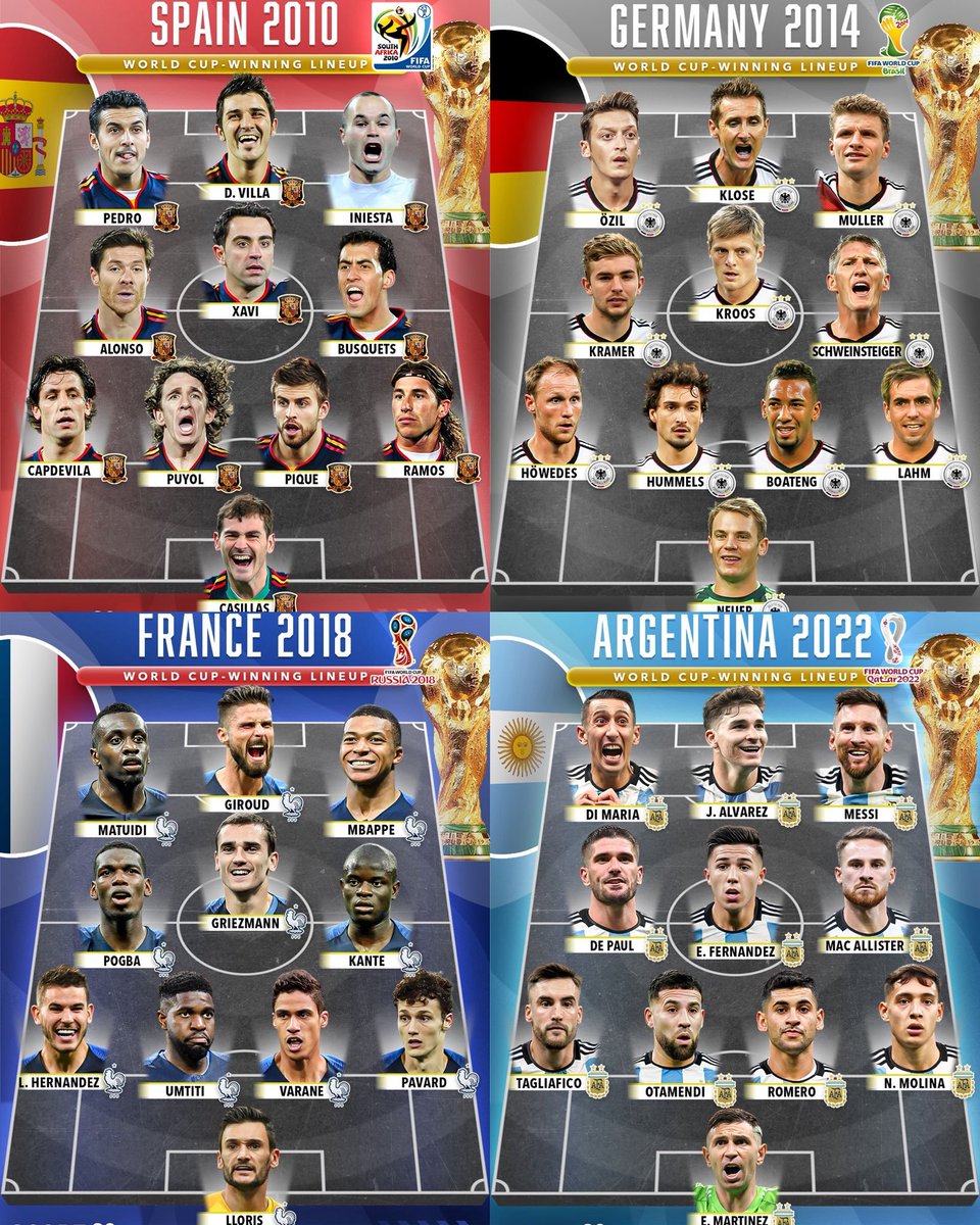 AMFUTBOLARG's tweet photo. 🔝🏆¿Cual es el MEJOR 11 de los últimos CAMPEONES DEL MUNDO? 

⬇️LOS LEO https://t.co/JdjQQQz77z