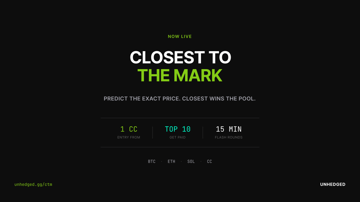 Closest to the Mark is LIVE on Unhedged.

Predict the exact price. Closest wins the pool.

Flash rounds running now for BTC, ETH, SOL, and CC.

Entry from 1 CC. Top 10 get paid.

This is the skill game crypto has been missing.

unhedged.cc/ctm