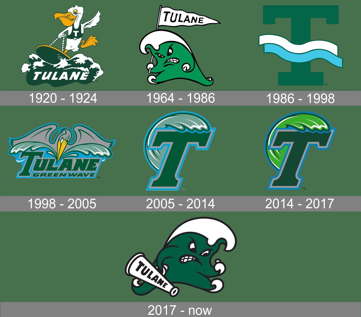 Underdog Dynasty tweet media