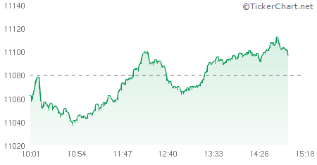 TickerChart Flash tweet media