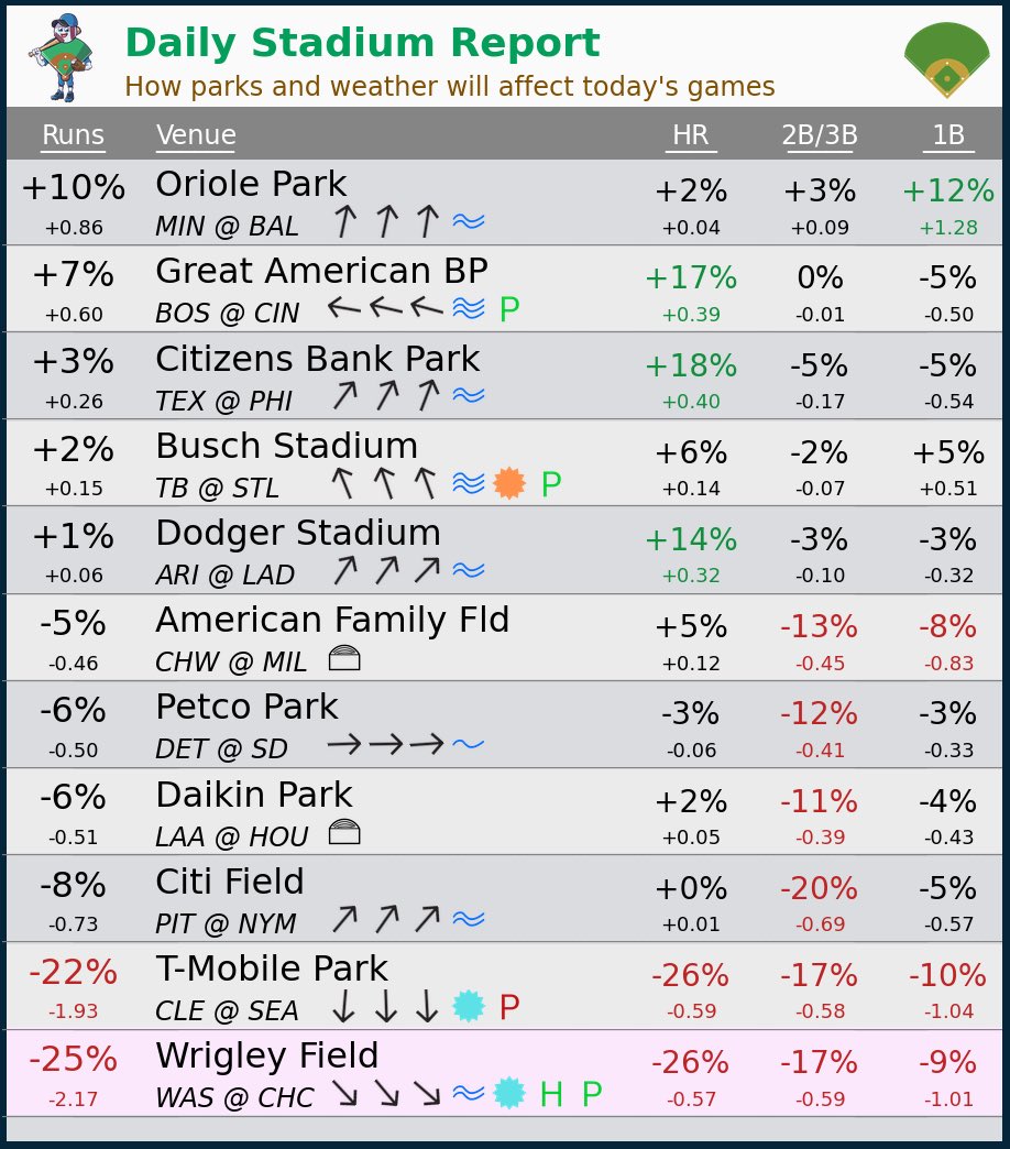 Ballpark Pal tweet media
