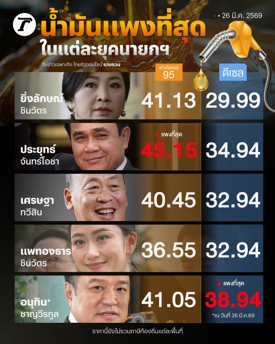 Thairath_News tweet media