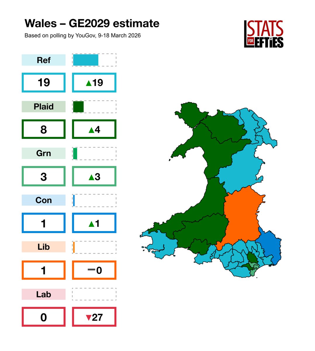 Stats for Lefties 🍉🏳️‍⚧️ tweet media