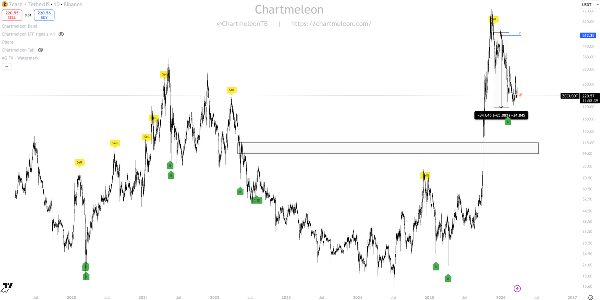 Chartmeleon tweet media