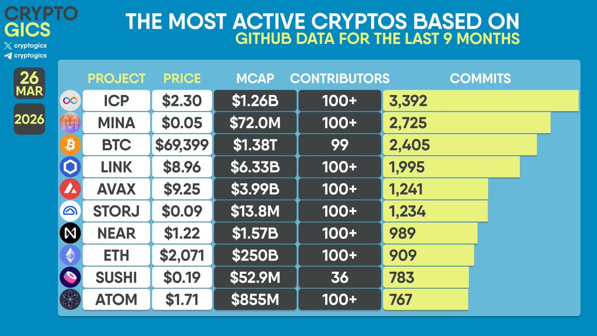 Cryptogics tweet media
