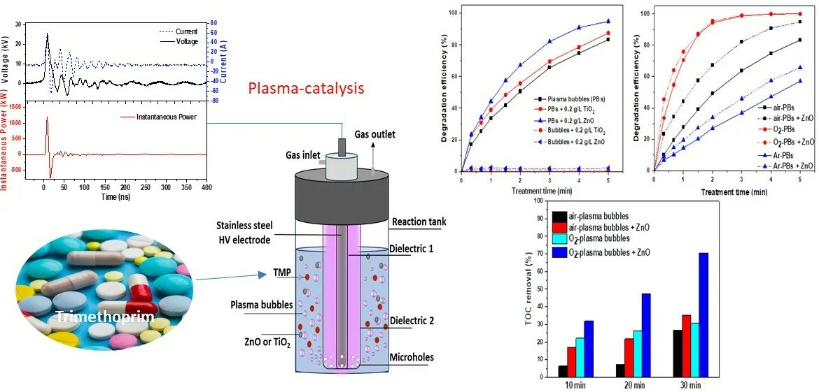 Nano_MDPI's tweet photo. Not all photocatalysts behave the same in plasma water treatment. In this work, ZnO promoted more ยทOH and achieved stronger synergy than TiOโ for trimethoprim degradation.
Read more: https://t.co/ueUHnscKhO
#ZnO #Photocatalysis #Nanomaterials #WaterTreatment https://t.co/84UHOvSlhP