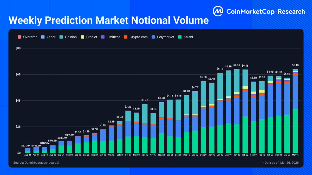 CoinMarketCap tweet media
