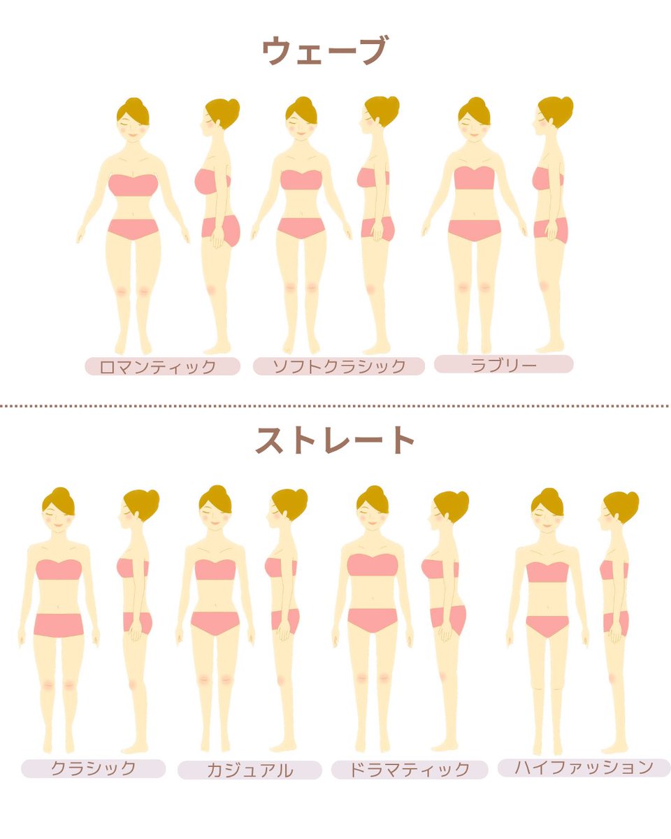 佐倉かりん🌸パーソナルカラー・7タイプ骨格・顔タイプ診断/大阪 tweet media