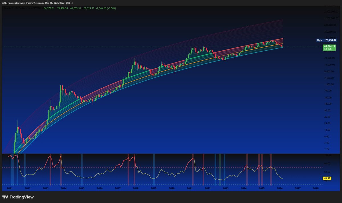 Crypto Seth tweet media