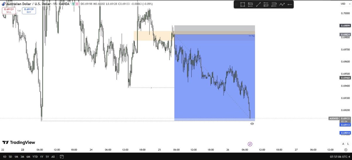 seerthealpha's tweet photo. Once you understand how to use imbalances > liquidity > important highs and lows properly, you’ll start to feel and see how the market truly moves 👁️

AUDUSD PROJECTION

-confluences
>bias 
>imbalance 
>liquidity 
>important highs and lows https://t.co/9UdTWpLYnz