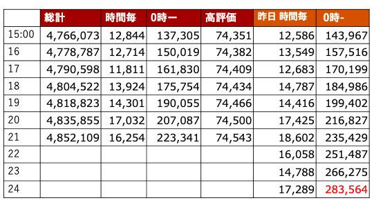 🦁🦁ゆきや🦁🦁 tweet media