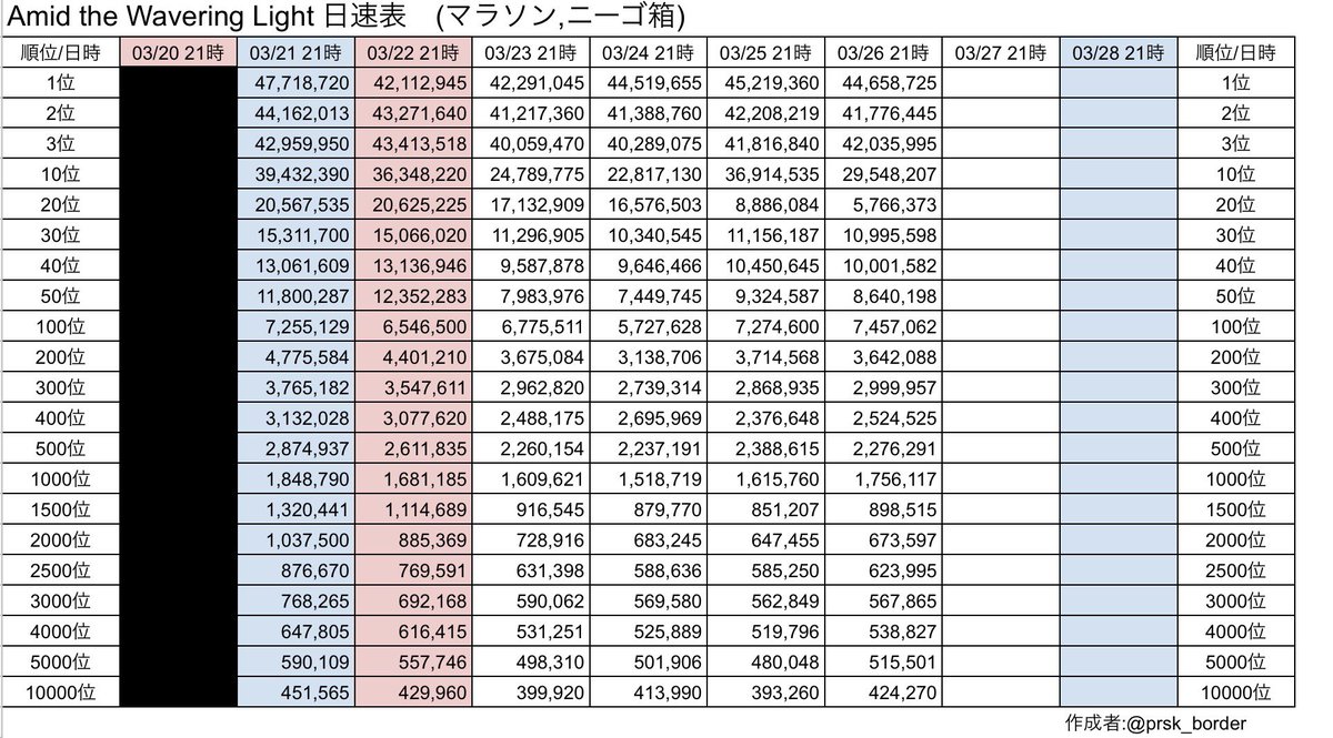 プロセカボーダー情報 tweet media
